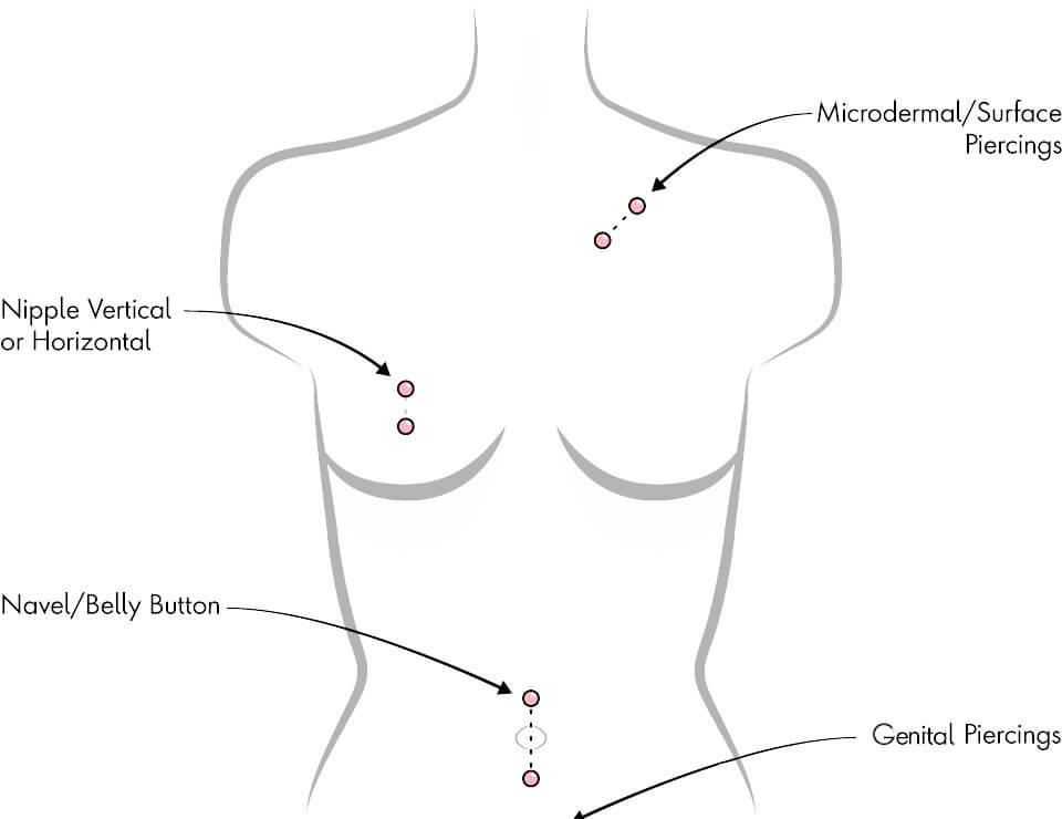 The Ultimate Guide to Body Piercings and Jewellery