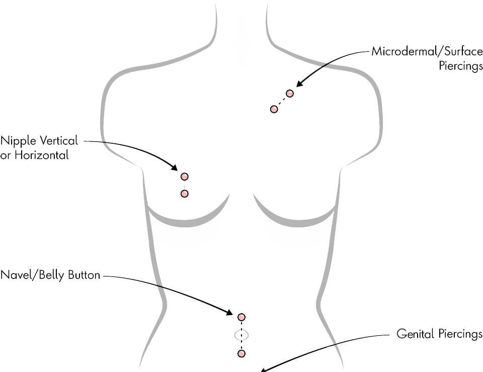 body piercings diagram